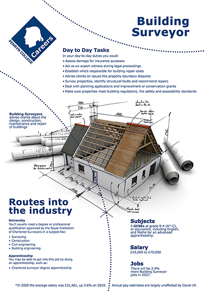 Building Surveyor job poster